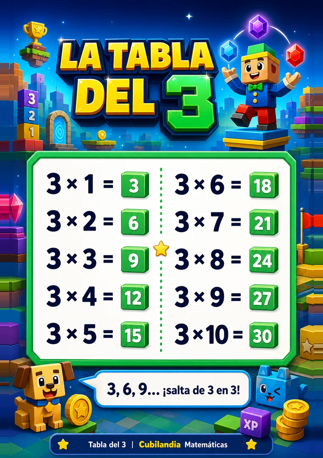 Muestra Tabla de Multiplicar 3